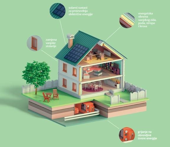 Pubblicato l'Invito pubblico per il cofinanziamento della riqualificazione energetica delle case familiari