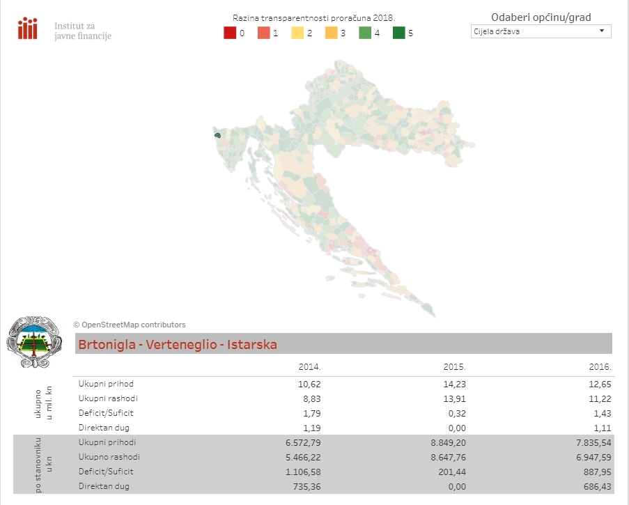 Općini Brtonigla – Verteneglio i ove godine dodijeljena najviša ocjena za transparentnost proračuna